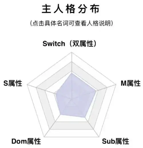 西檬之家-字母圈的K8猫系是什么意思？
